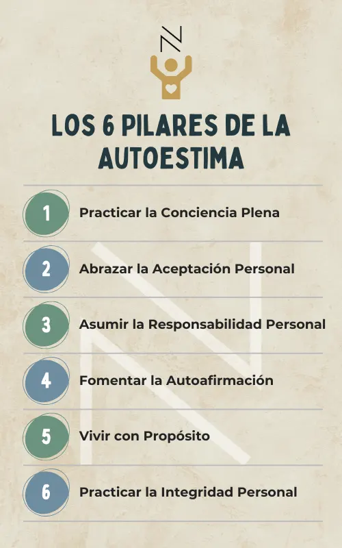 6 Pilares de la Autoestima